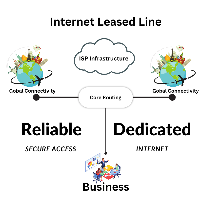 Internet Leased Line for Business Connectivity